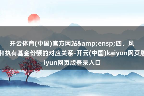 开云体育(中国)官方网站 四、风险教导值和执有基金份额的对应关系-开云(中国)kaiyun网页版登录入口